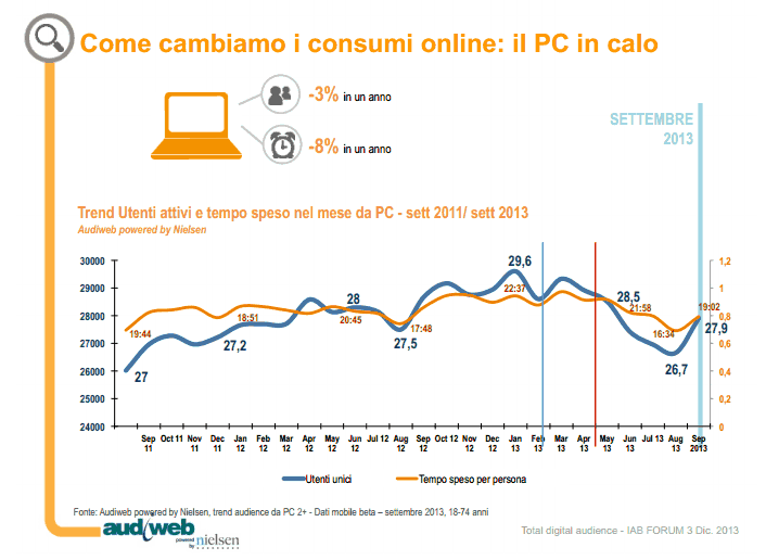 Consumo internet da PC